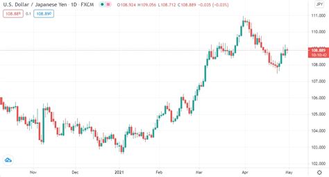 290 JPY to USD exchange rate .